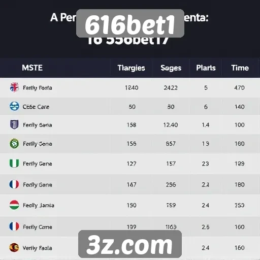 Comparativo entre 616bet1 e concorrentes do setor
